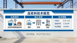 惠安本地工厂讲解：说一遍公路压浆料和铁路压浆料的区别