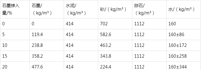 惠安防静电水泥砂浆怎么做(附配比及施工方法)